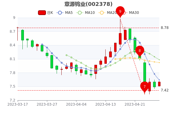 新消息!新华锦股票“有目共赏” 新消息!新华锦股票“有目共赏”