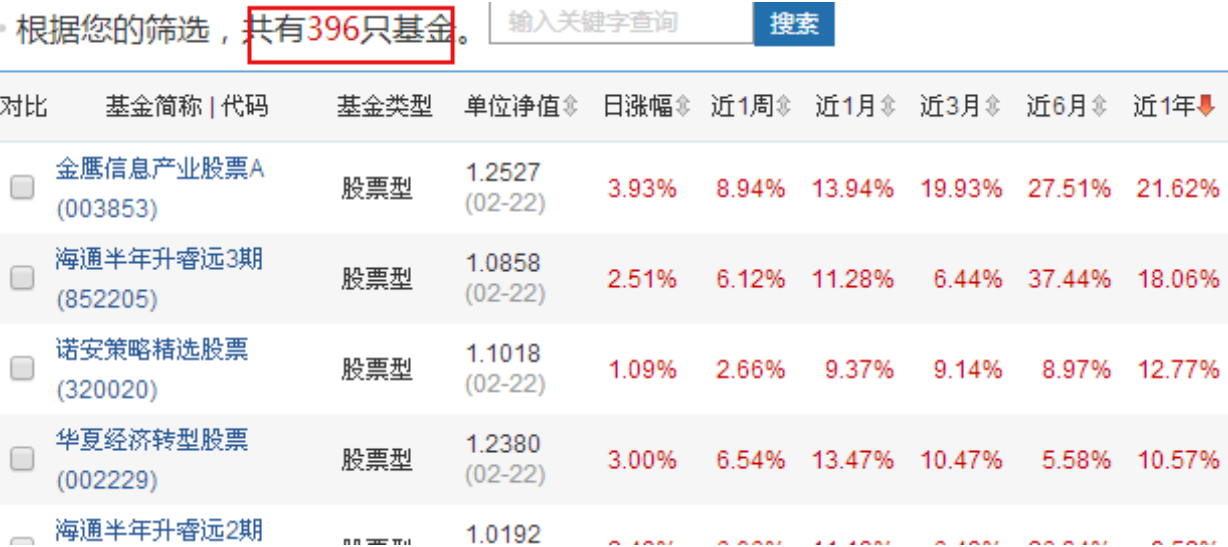 怎么看股票 怎么看股票