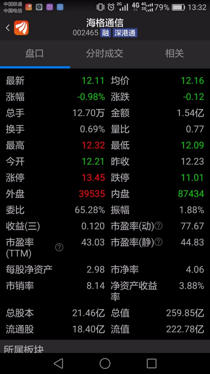 怎么看股票 怎么看股票