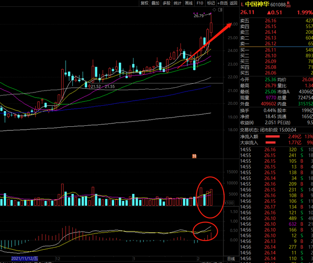 千股千评！601238股票“口碑载道”
