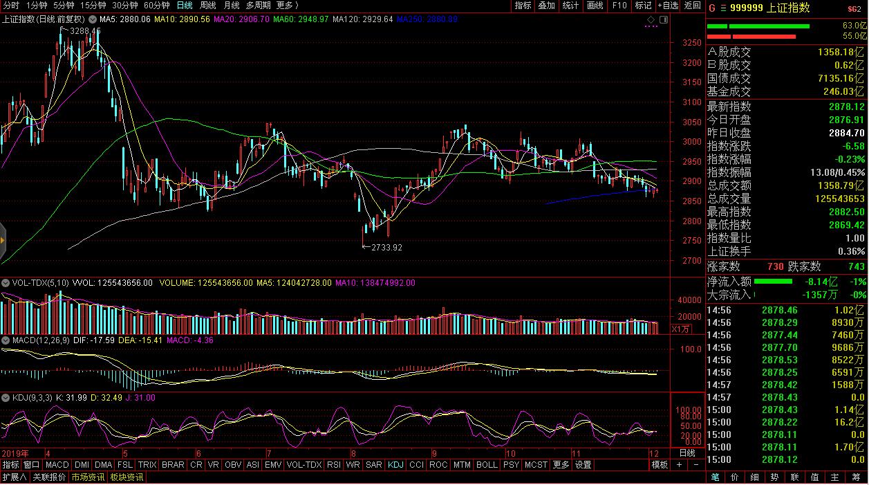 利好消息！股票涨幅“有目共赏”