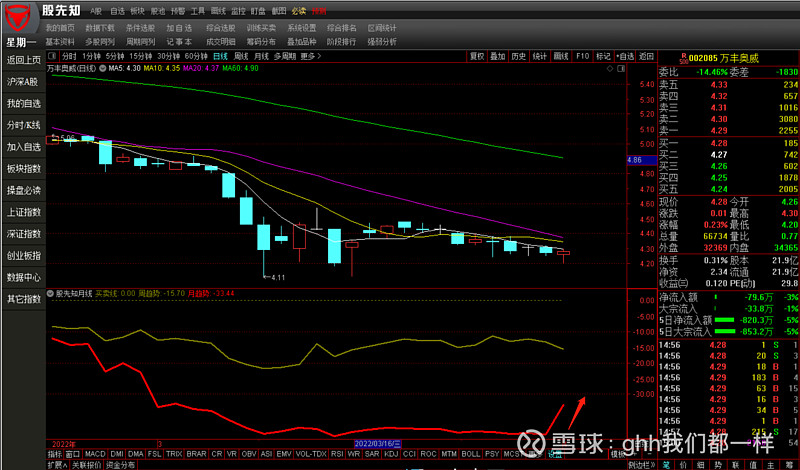 热点！万丰奥威股票