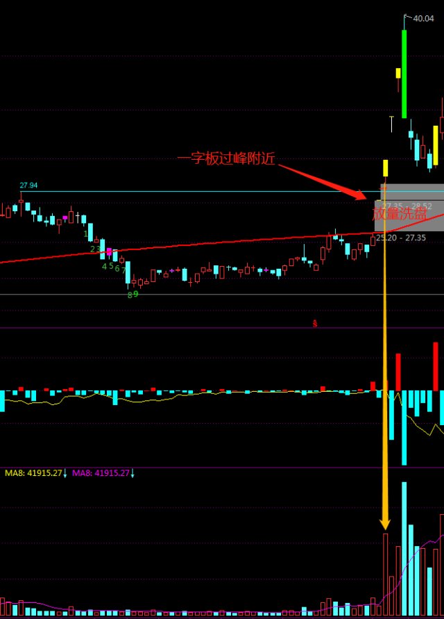 股吧！股票套牢“誉不绝口”