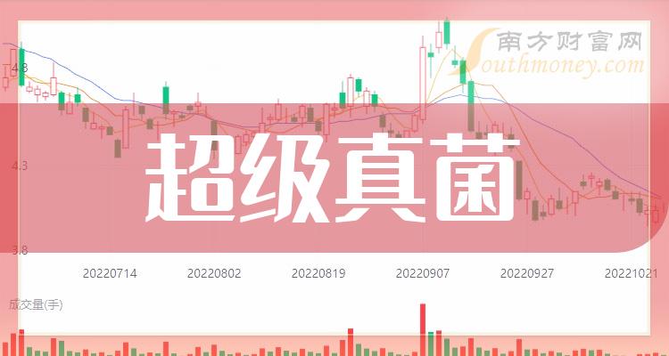 今日行情!600161股票“誉不绝口” 今日行情!600161股票“誉不绝口”