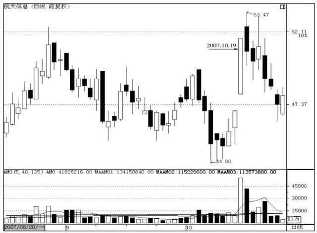 股吧!股票被套“颂声载道” 股吧!股票被套“颂声载道”