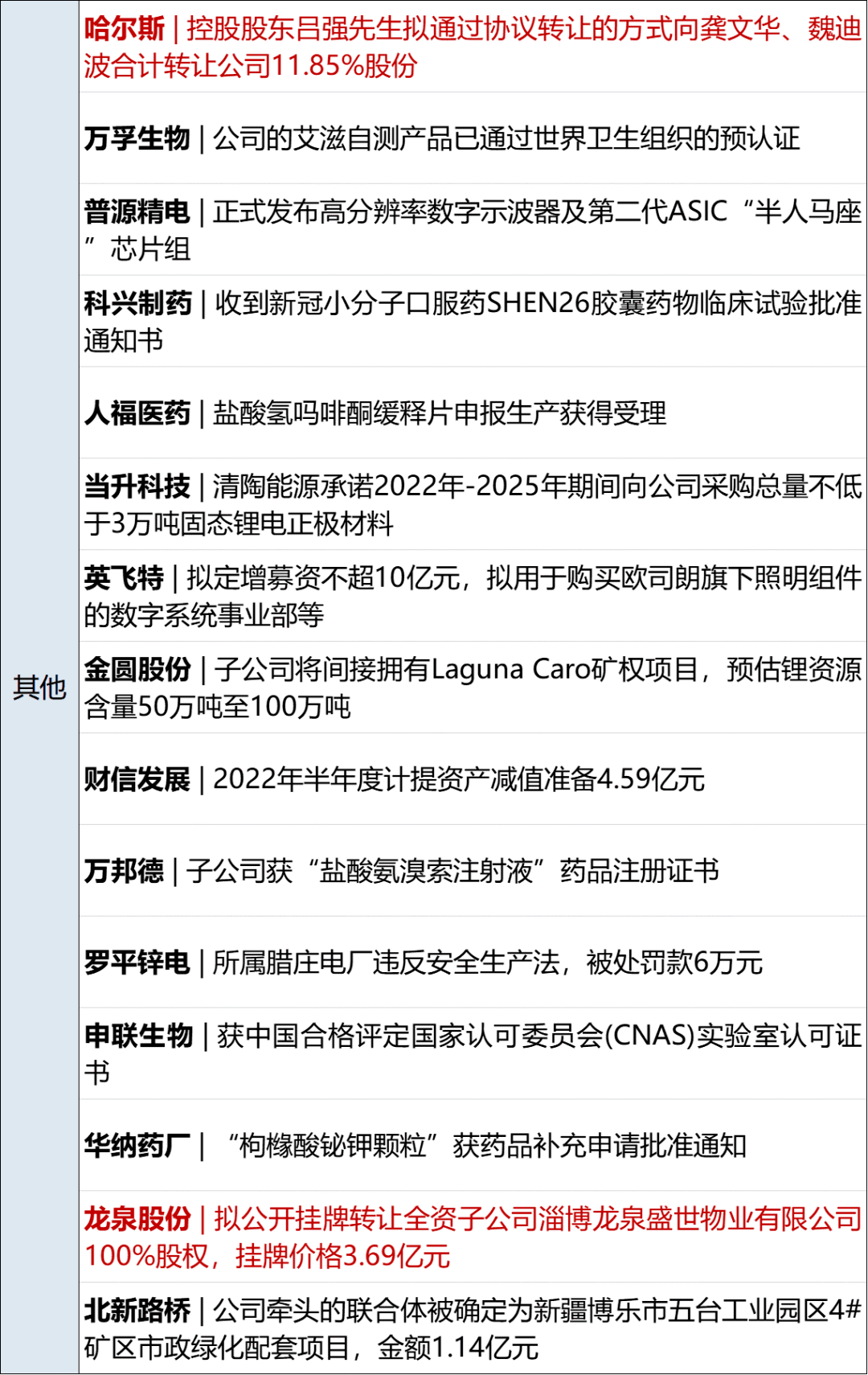 利好消息！兰州黄河股票“马迟枚疾”