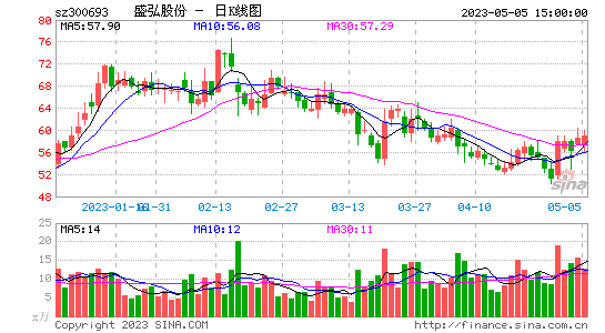 千股千评！标准股份股票
