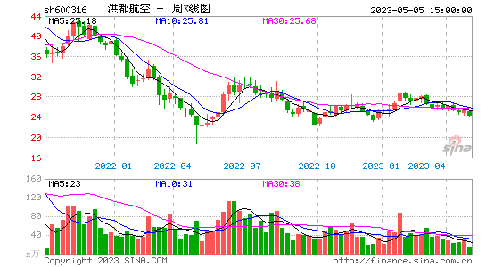 今日行情!卧龙电气股票 今日行情!卧龙电气股票