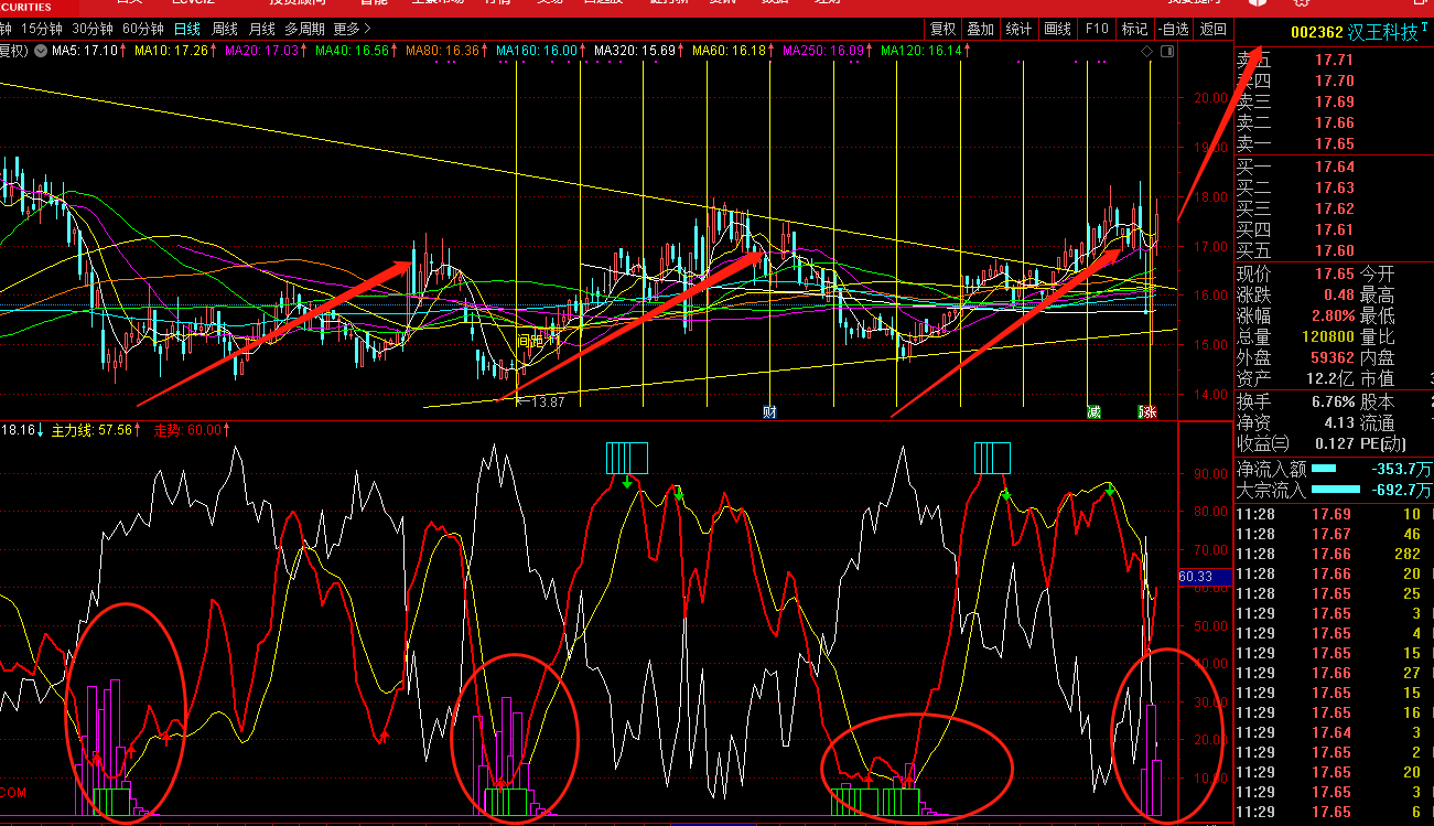股吧！中航动控股票“颂声载道”
