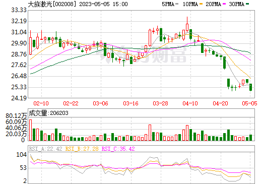 今日行情！华友钴业股票“谈不容口”