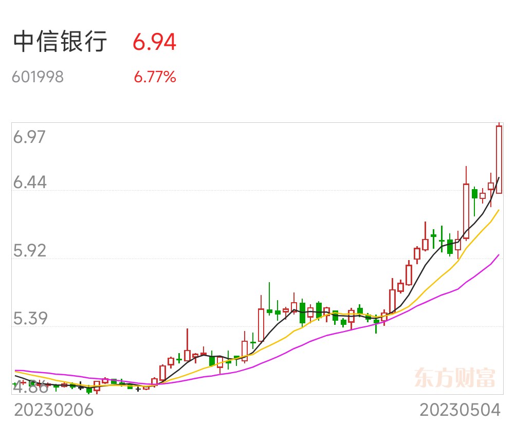 利好消息！601998股票“交口称誉”