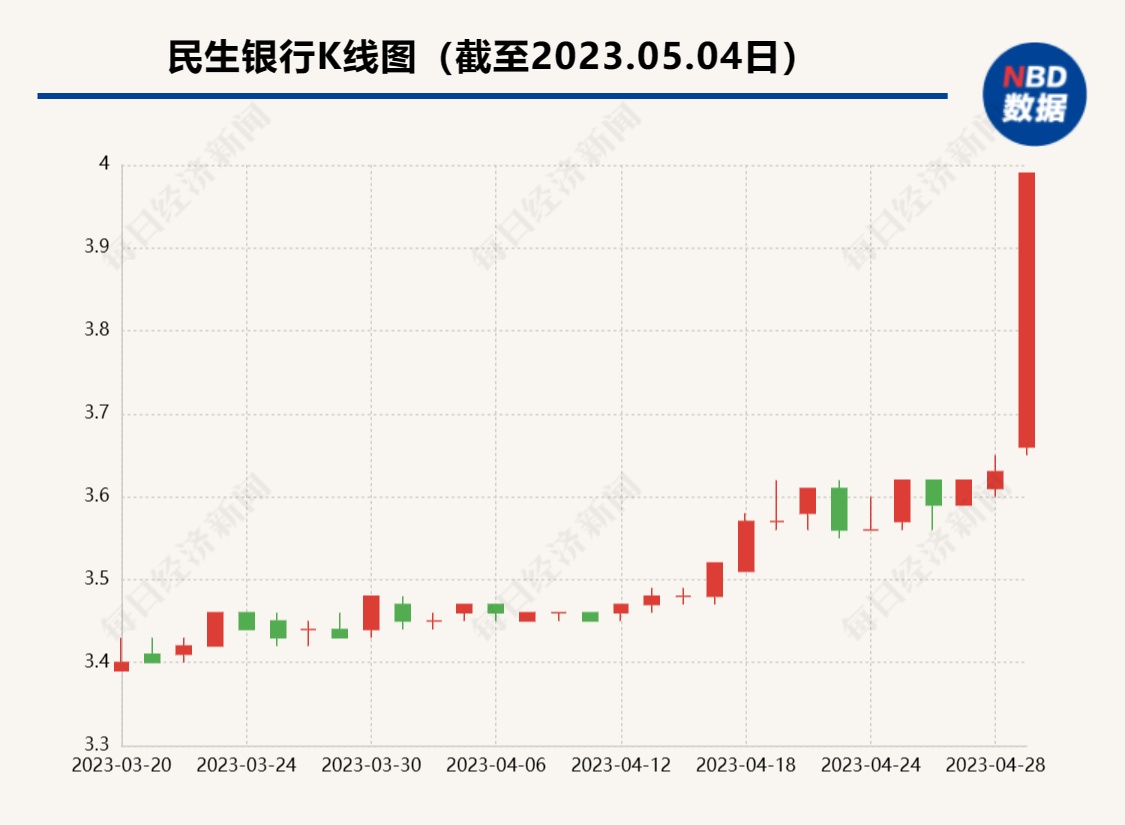利好消息！601998股票“交口称誉”