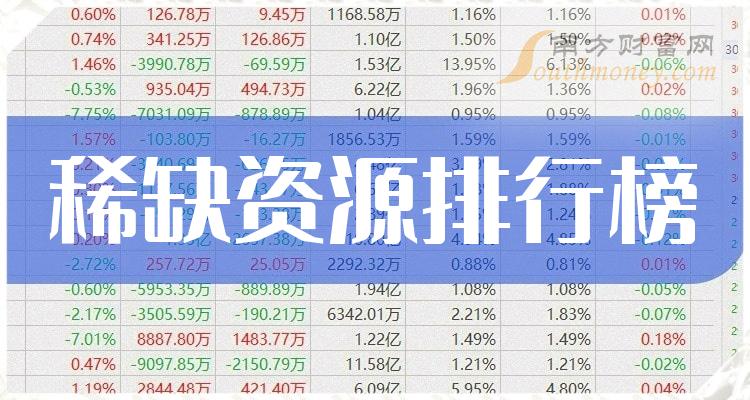 新消息！紫金矿业股票分红“后来居上”