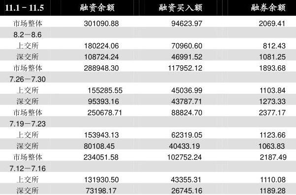 新消息！股票融资工具“口碑载道”