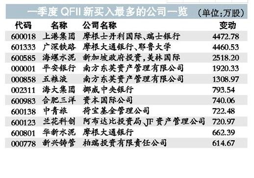 新消息！重仓股票是什么意思“有目共赏”