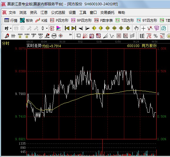千股千评!股票300101“后来居上” 千股千评!股票300101“后来居上”