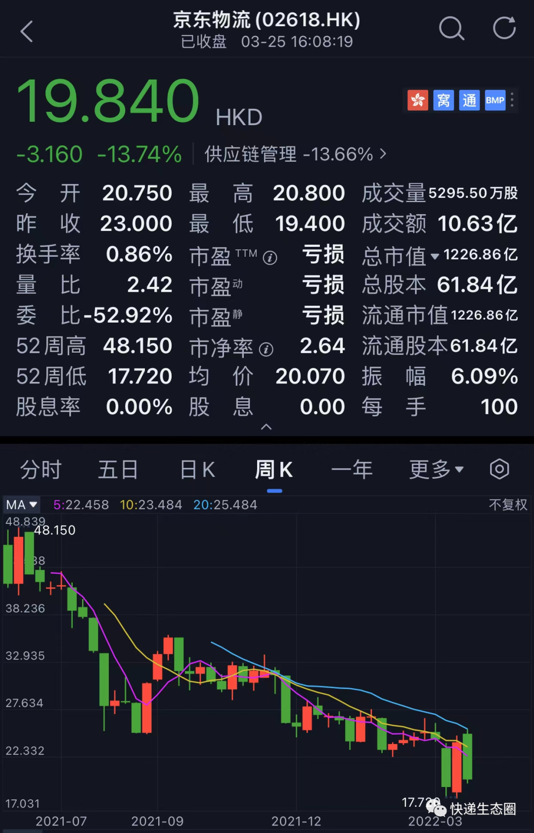 今日行情！桐昆股份股票“有目共赏”