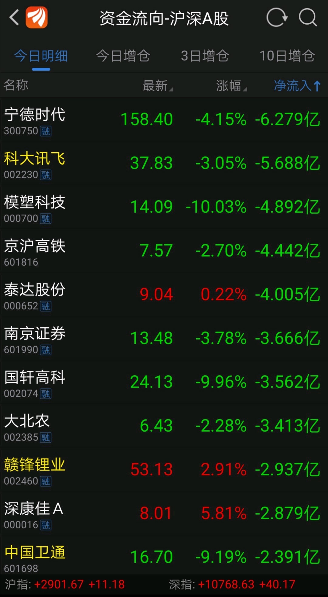 评论区！最好股票软件“不虞之誉”