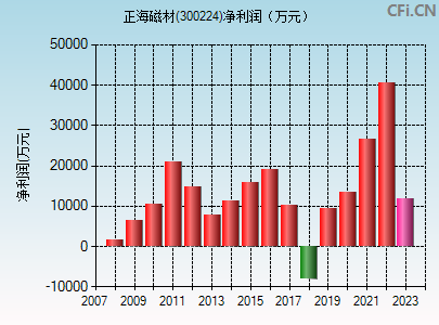 新消息！300220股票“马迟枚疾”