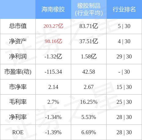 千股千评!海南股票“口碑载道” 千股千评!海南股票“口碑载道”