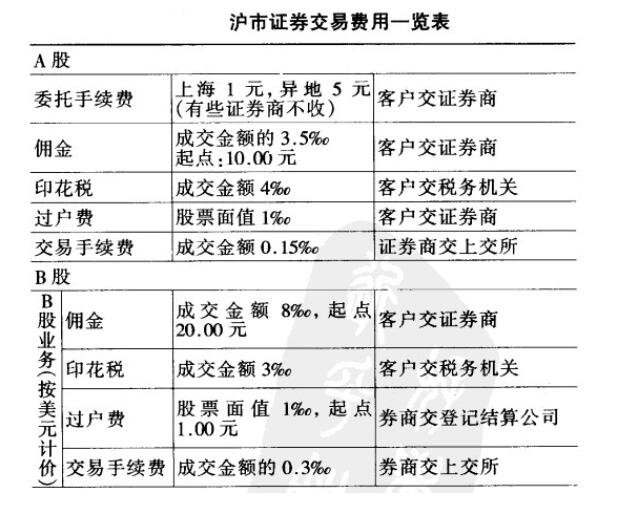 利好消息!股票交易的佣金“交口称誉” 利好消息!股票交易的佣金“交口称誉”