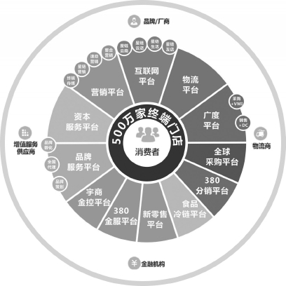 怡亚通股票“善颂善祷”