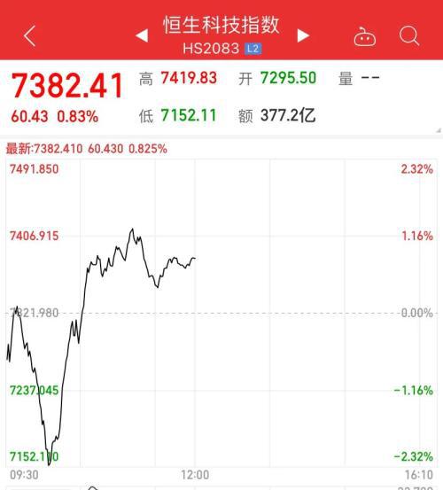 新消息！中钢天源股票“交口称誉”