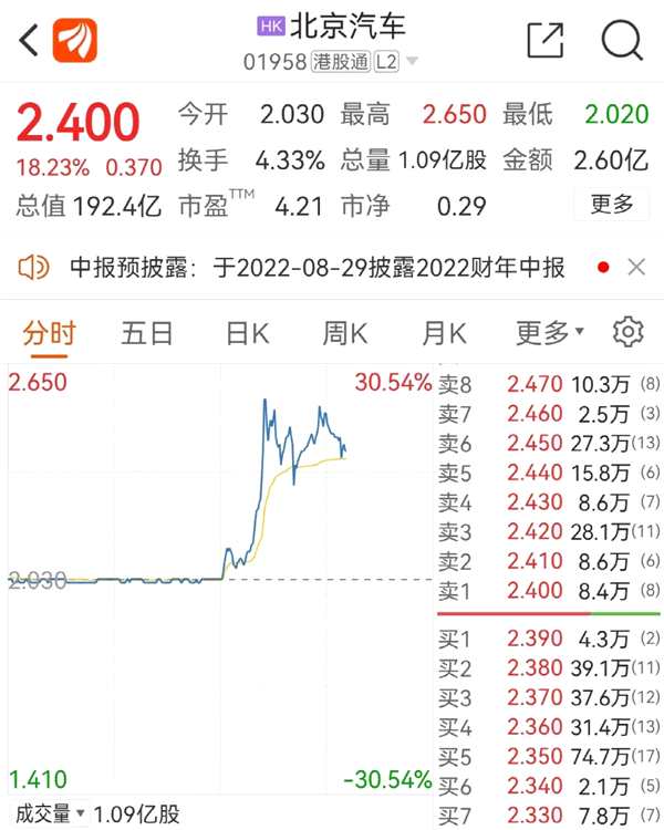 新消息！小米股票