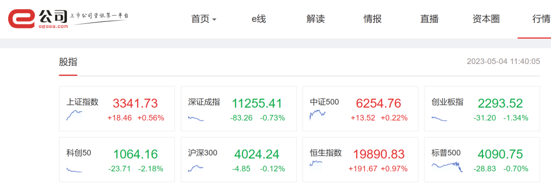 千股千评！华西证证券股票行情“交口称誉”