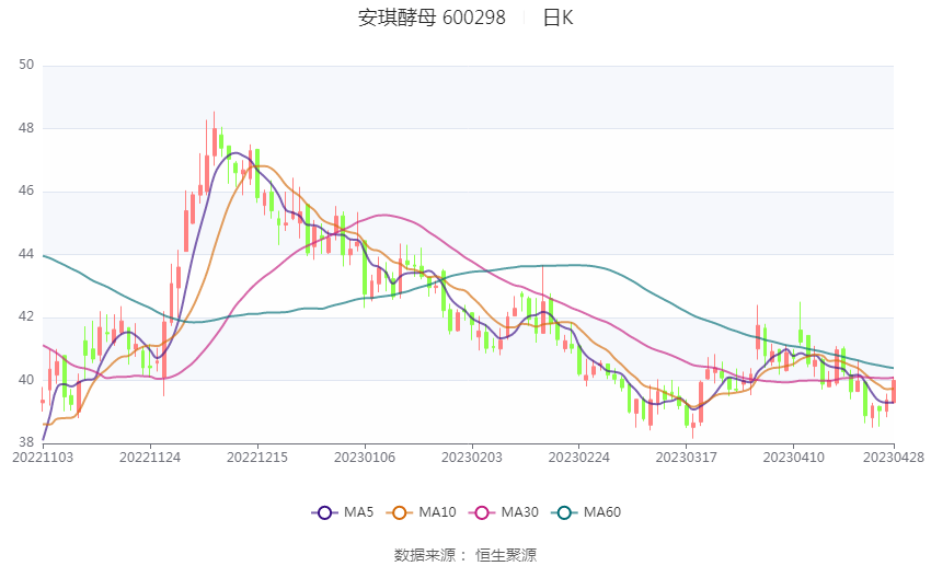 股吧！安琪酵母股票“有目共赏”
