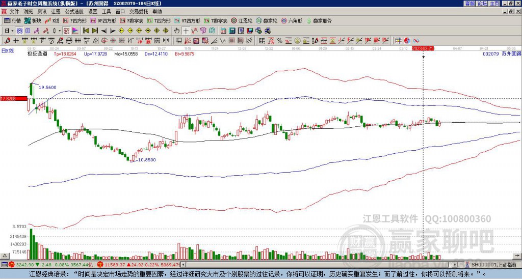 千股千评！002079股票“口碑载道”
