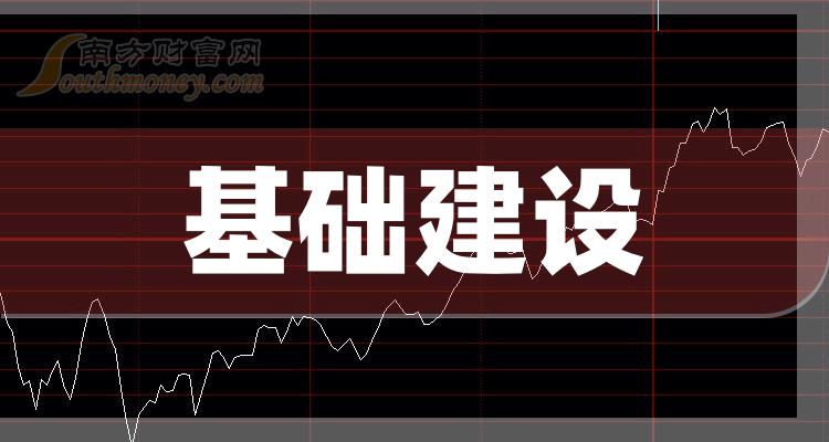 评论区！中国中铁股票行情“颂声载道”