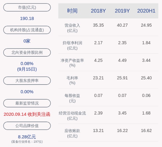 利好消息!300185股票 利好消息!300185股票