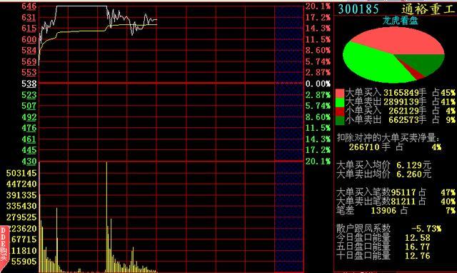 利好消息!300185股票 利好消息!300185股票