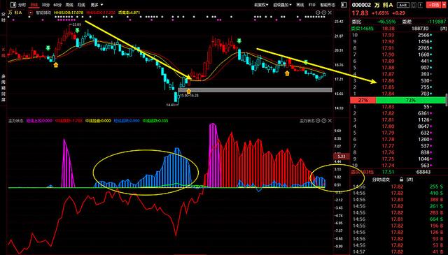 利好消息！国机汽车股票“后来居上”