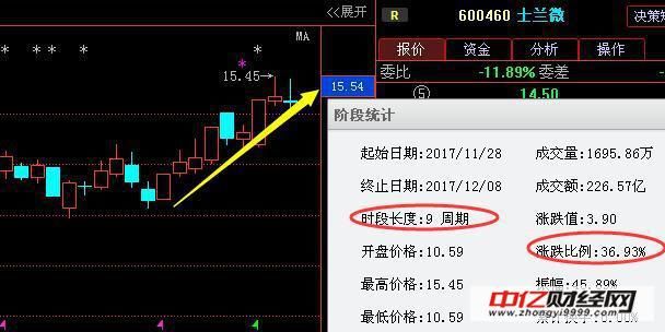 利好消息!天舟文化股票“赞不绝口” 利好消息!天舟文化股票“赞不绝口”