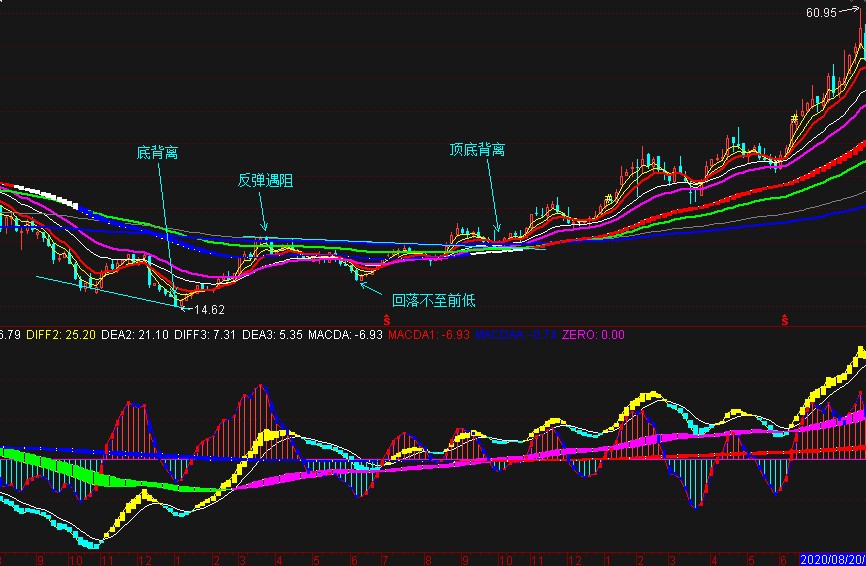 评论区!国创高新股票“颂声载道” 评论区!国创高新股票“颂声载道”