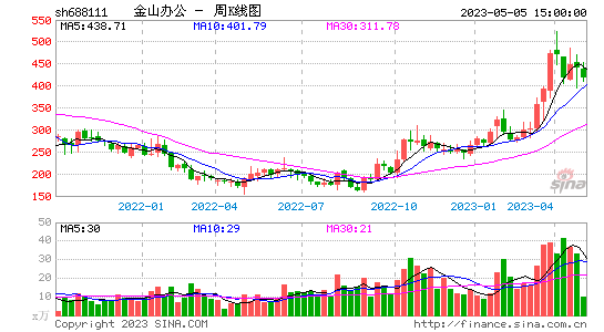 今日行情！股票面值“赞不绝口”