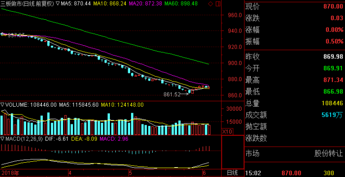 利好消息！股票啦“口碑载道”