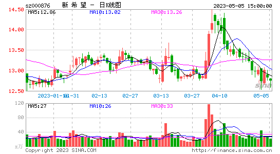 千股千评！股票什么时候开盘“交口称誉”