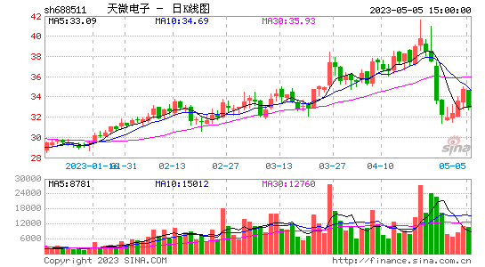 评论区！微平台股票资讯网“赞不绝口”
