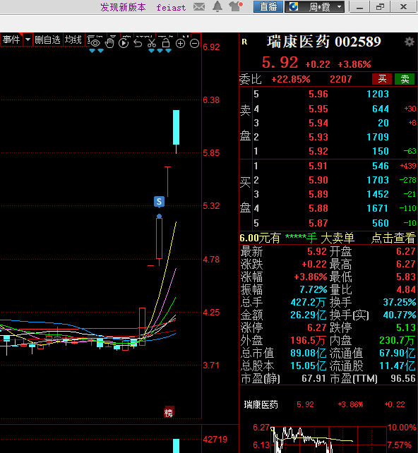 利好消息！瑞康医药股票“口碑载道”
