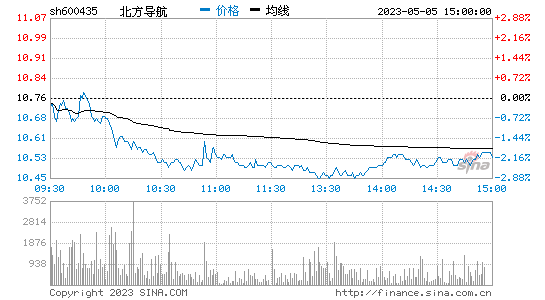 股吧！股票啦“不虞之誉”