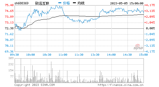 股吧！股票啦“不虞之誉”