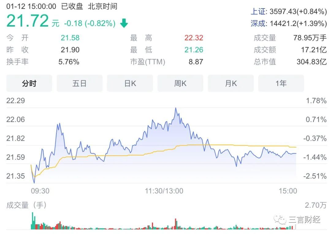今日行情！达安基因股票“口碑载道”