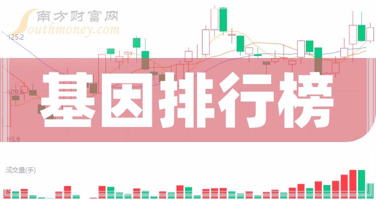 今日行情！达安基因股票“口碑载道”