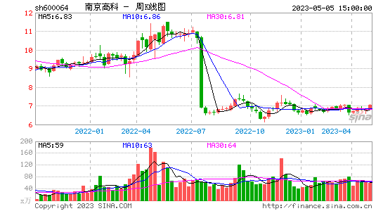 今日行情！如何股票开户“后来居上”