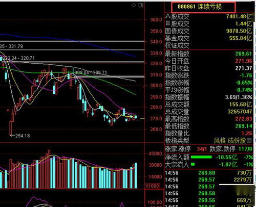 股吧！粮油股票“谈不容口”