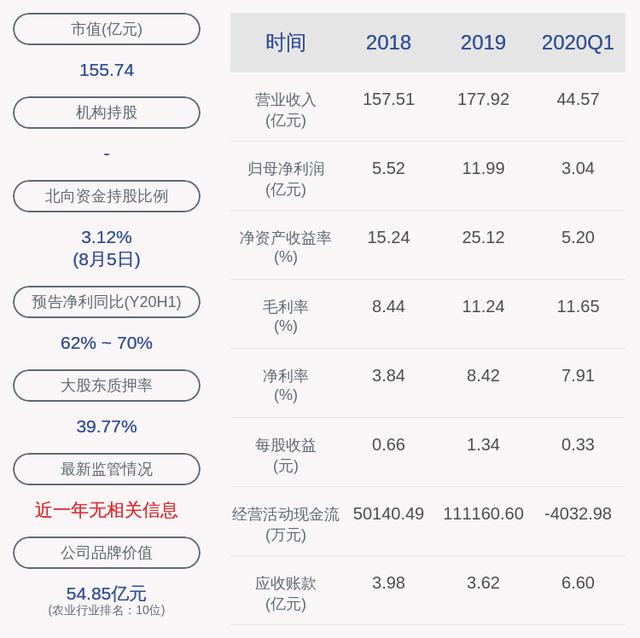 股吧！粮油股票“谈不容口”