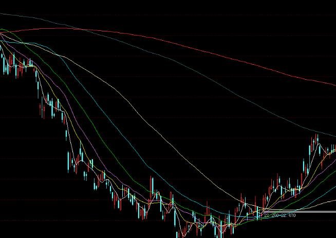 今日行情！四川圣达股票“颂声载道”